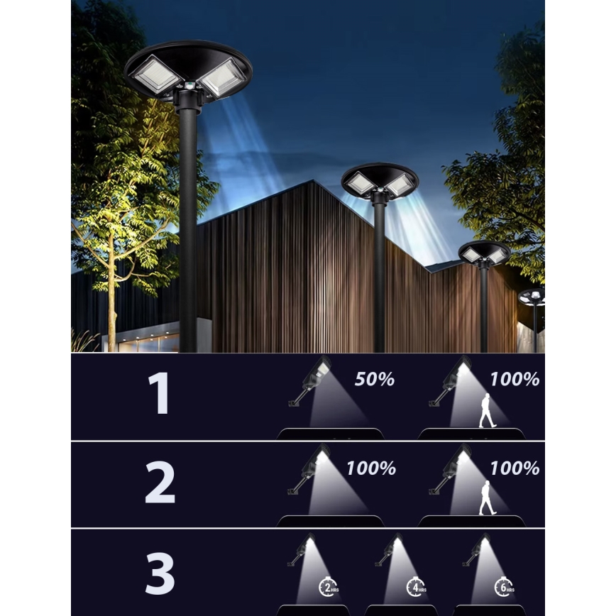 Lampione solare dimmerabile a LED con sensore LED/15W/6V 11000 mAh 6500K IP65 nero + telecomando