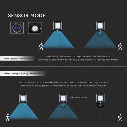 Lampione stradale solare LED con sensore LED/15W/7,4V 6000K IP65 5400 mAh