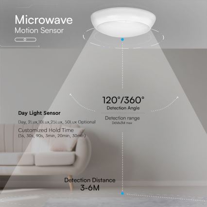 LED Plafoniera di emergenza con sensore LED/8W/16W/20W/230V IP65 3000/4000/6500K