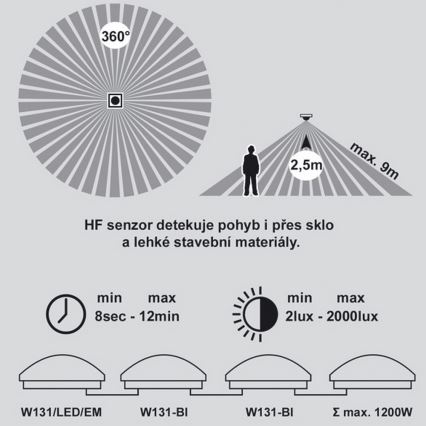 LED Plafoniera di emergenza con sensore VICTOR LED/18W/230V IP44 3000K