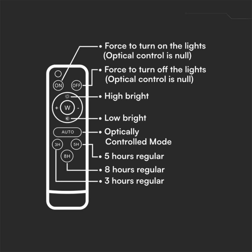 LED da esterno dimmerabile solare per riflettore LED/10W/3,2V IP65 6400K 6000 mAh bianco + telecomando