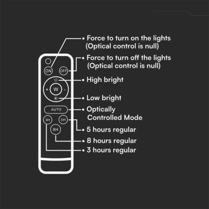 LED Proiettore solare da esterno LED/20W/3,2V 6400K bianco IP65 + telecomando