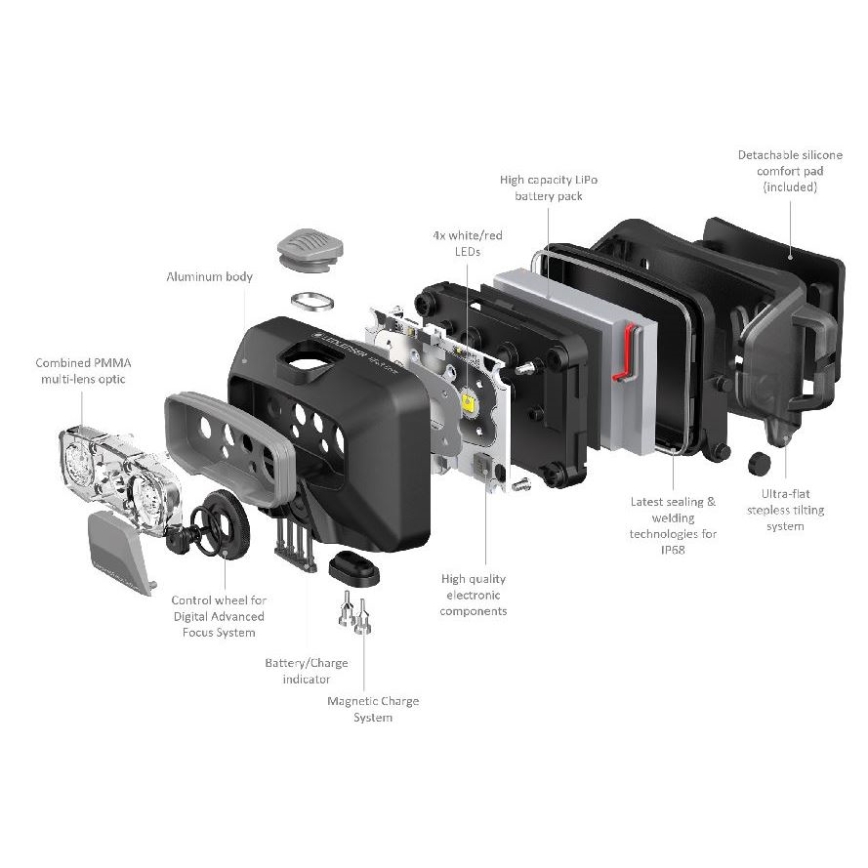 Ledlenser HF6R Core - Lampada frontale ricaricabile a LED dimmerabile / 2000 mAh IP68 800 lm 60 h blu