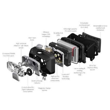 Ledlenser HF8R Core - Lampada frontale ricaricabile a LED dimmerabile, 2000 mAh, IP68, 800 lm, 60 h, grigio