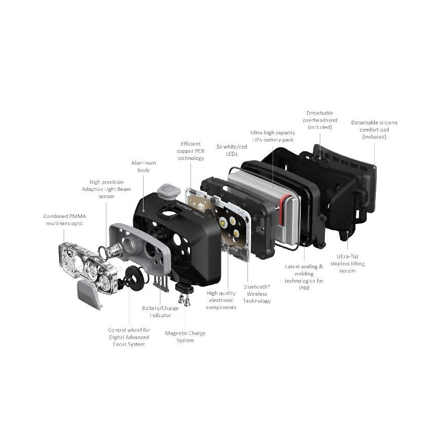 Ledlenser HF8R Core - Lampada frontale ricaricabile a LED dimmerabile, 2000 mAh, IP68, 800 lm, 60 h, grigio