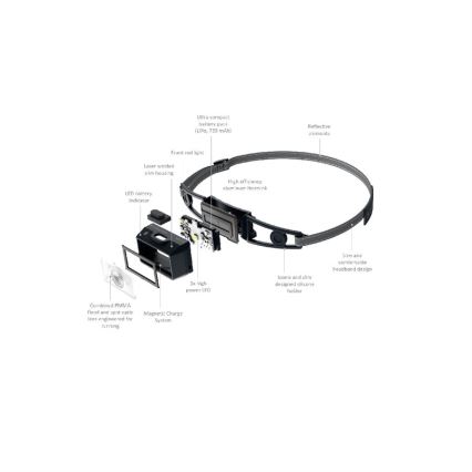 Ledlenser NEO1R - Lampada frontale ricaricabile a LED con regolazione dell'intensità LED/730 mAh IP67 250 lm 15 h nera