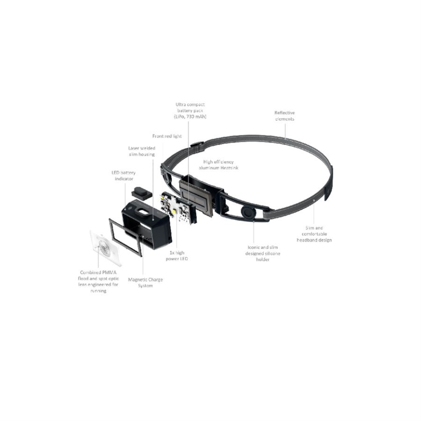 Ledlenser NEO1R - Lampada frontale ricaricabile a LED con regolazione dell'intensità LED/730 mAh IP67 250 lm 15 h nera
