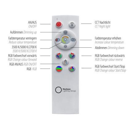 Leuchten Direkt 15556-18 - Plafoniera dimmerabile RGBW GALACTICA LED/32W/230V 2700-5000K + telecomando