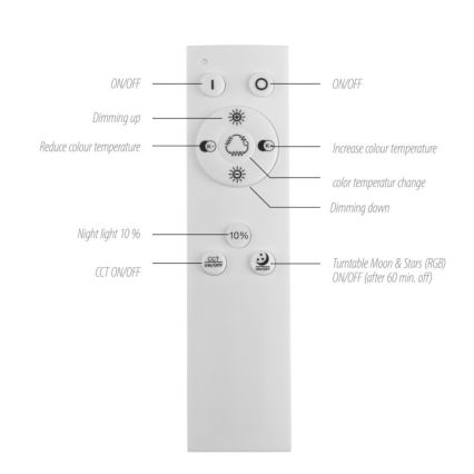 Leuchten Direkt 15572-18 - Plafoniera LED RGBW dimmerabile ASTRO LED/17,5W/230V 2700-5000K + telecomando