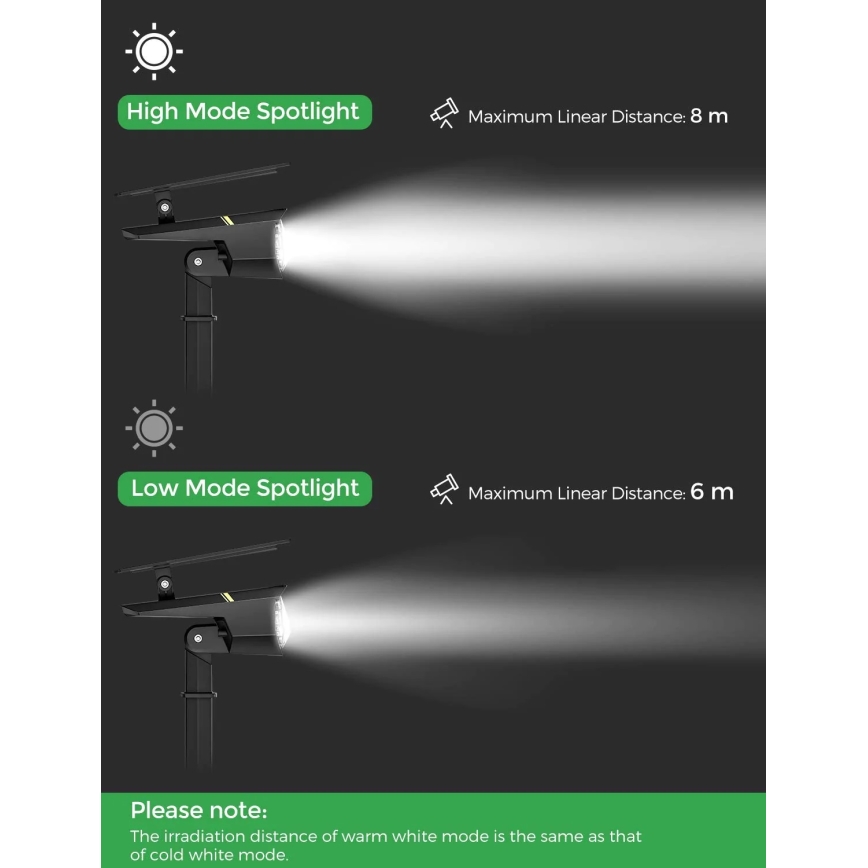 Litom - SET 2x LED Luce solare dimmerabile 2in1 LED/3,7V IP67