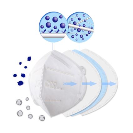 Maschera protettiva classe KN95 (FFP2)