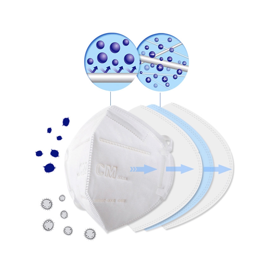 Maschera protettiva classe KN95 (FFP2)