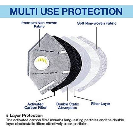 Mascherina di protezione con valvola di espirazione classe KN95 (FFP2)