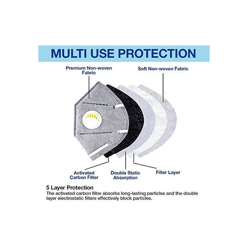Mascherina di protezione con valvola di espirazione classe KN95 (FFP2)