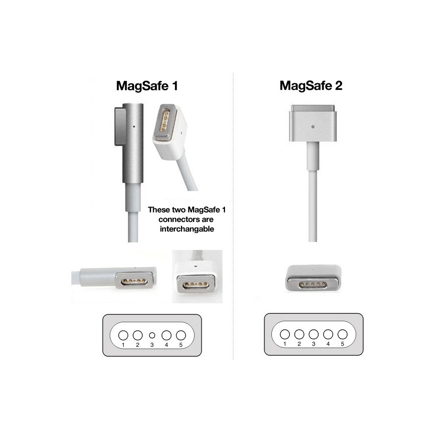 PATONA-Caricatore 16,5V/3,65A 60W Apple MacBook Air A1436, A1465, A1466 MagSafe 2