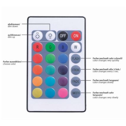 Paul Neuhaus 1205-70 - Striscia LED RGB Dimmerabile TEANIA 10m LED/30W/12/230V + telecomando