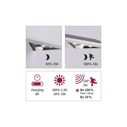 Paulmann 94244 - Applique solare da parete LED/1,2W IP44 con sensore YOKO 3,7V 1800 mAh bianca