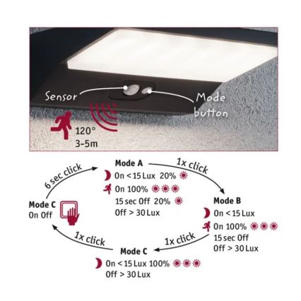 Paulmann 94333 - LED/7,4W IP44 Applique da esterno con sensore HOUSE 230V