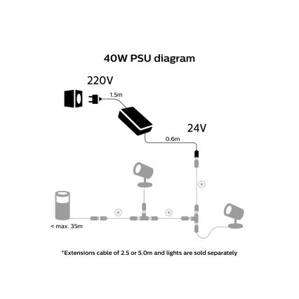 Philips - Alimentatore Hue 40W/24/230V IP67