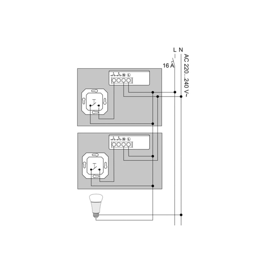 Philips - Confezione da 2 moduli Hue