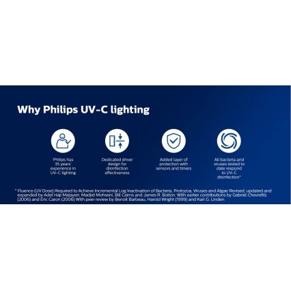 Philips - Lampada germicida con sensore UV-C/24W/230V