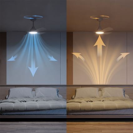 Philips - Ventilatore da soffitto LED dimmerabile OLAS LED/24W/230V Ø 106 cm bianco + telecomando