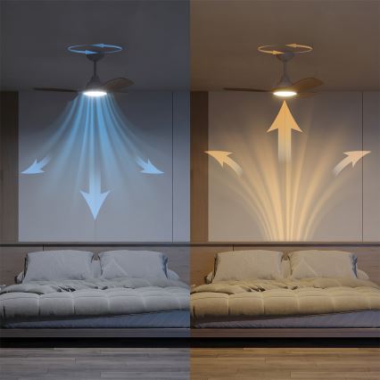 Philips - Ventilatore da soffitto con LED dimmerabile OLAS LED/24W/230V Ø 106 cm bianco/marrone + telecomando