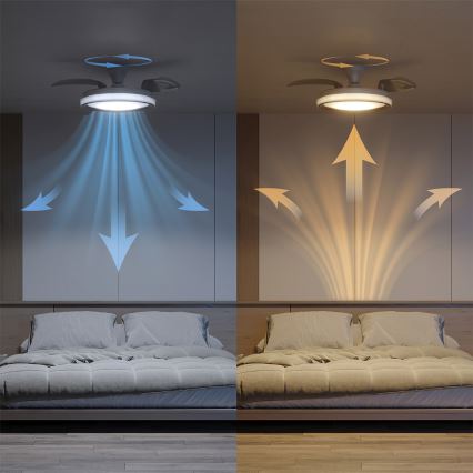 Philips - Lampada da soffitto LED dimmerabile con ventilatore BLISS LED/35W/230V bianca + telecomando