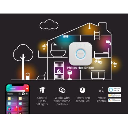 Philips - Striscia LED RGBW dimmerabile Hue FLUX 3m LED/29W/230V 2200-6500K + Hue Bridge