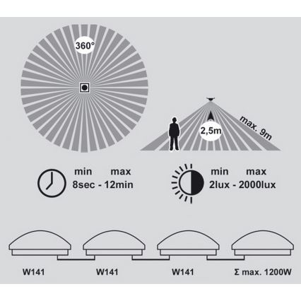 Plafoniera LED con sensore da bagno VICTOR LED/25W/230V IP44