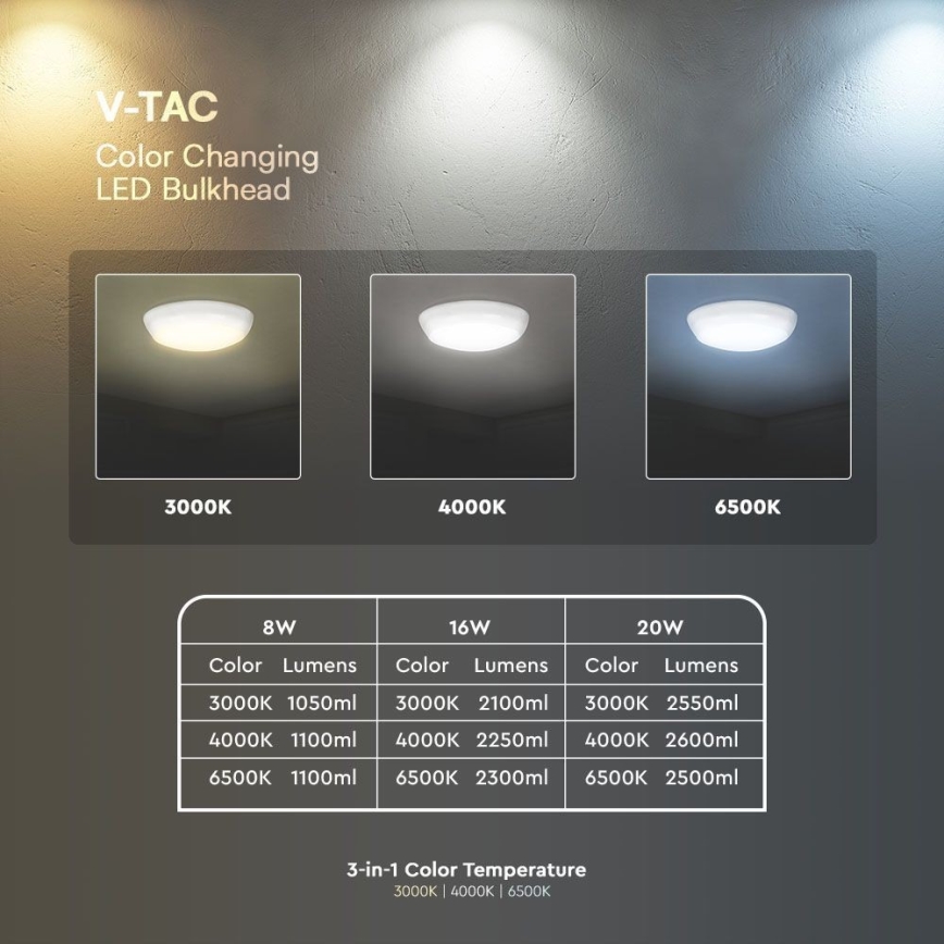 Plafoniera LED da esterno LED/8W/16W/20W/230V IP65 3000/4000/6500K