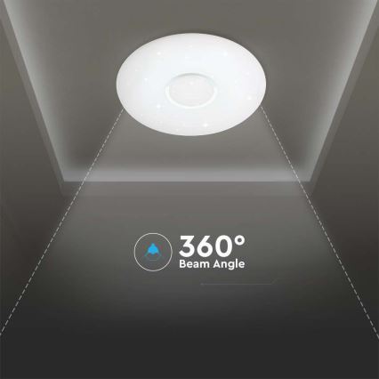 Plafoniera LED dimmerabile LED/40W/230V 3000/4000/6500K + telecomando