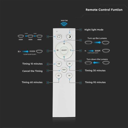 Plafoniera LED dimmerabile LED/40W/230V 3000K/4000K/6500K + tc