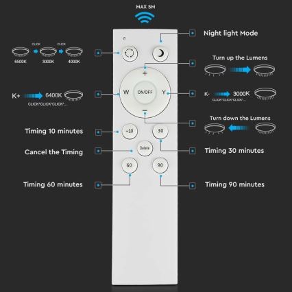 Plafoniera LED dimmerabile LED/60W/230V 3000K/4000K/6500K + tc