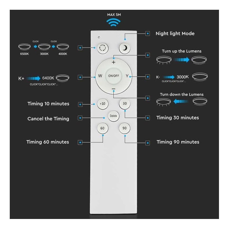 Plafoniera LED dimmerabile LED/60W/230V 3000K/4000K/6500K + tc