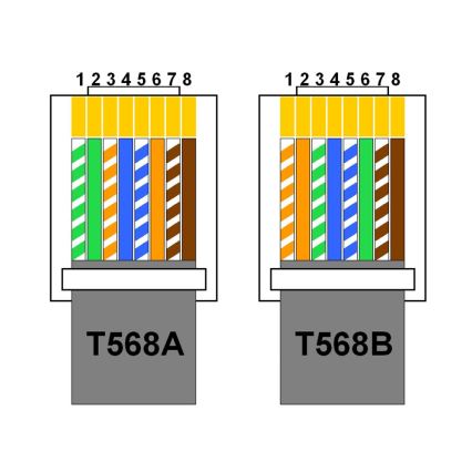 Presa basculante 2x 230V + USB-A 3,1A + USB-C 15,5W + RJ45 230V