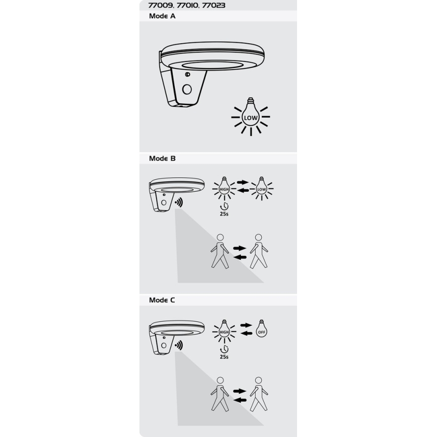 Rabalux - Luce solare a LED con sensore LED/4W/3,7V IP44 2200 mAh