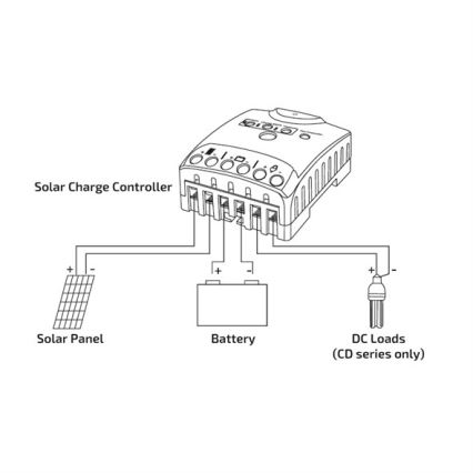 Regolatore di carica solare 10A 12/24V