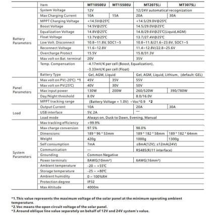 Regolatore di carica solare intelligente MPPT 12-24V/20A IP32