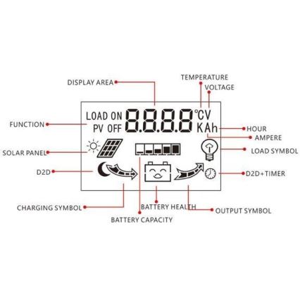 Regolatore di carica solare per varie batterie PWM 12-24V/20A