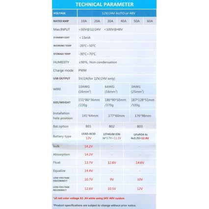 Regolatore di carica solare per varie batterie PWM 12-24V/20A