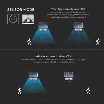 Riflettore LED solare con sensore LED/5W/3,7V IP65 4000K 3000 mAh