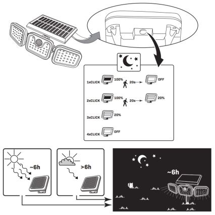 Riflettore LED solare con sensore TRIO LED/0,6W/3,7V 1200 mAh IP44