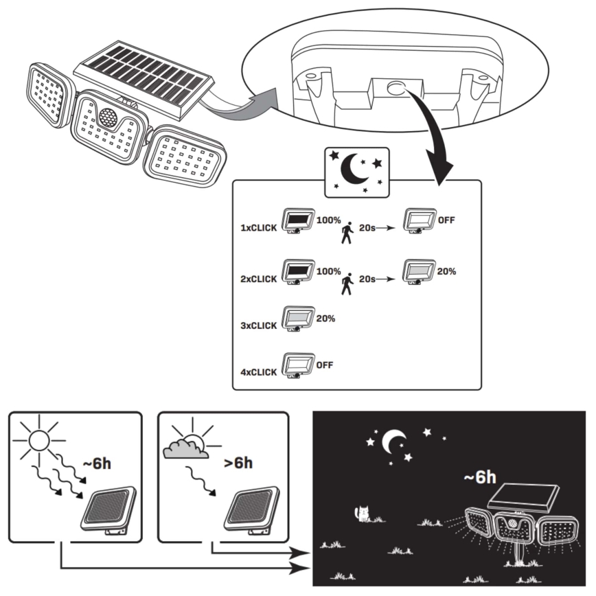 Riflettore LED solare con sensore TRIO LED/0,6W/3,7V 1200 mAh IP44