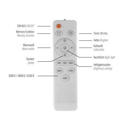 Schöner Wohnen 14593-18 - Plafoniera LED dimmerabile TAVOLI LED/10W/230V 2700-6500K Ø 28,5 cm nera + telecomando