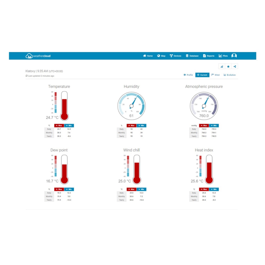 Sencor - Stazione meteo professionale con display LCD a colori 1xCR2032 + 3xAA Wi-Fi