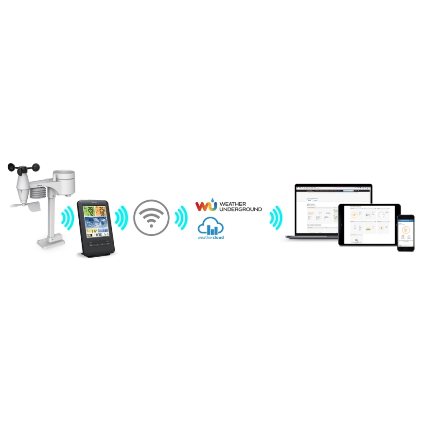 Sencor - Stazione meteo professionale con display LCD a colori 1xCR2032 + 3xAA Wi-Fi