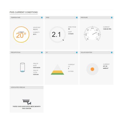Sencor - Stazione meteo professionale con display LCD a colori 5V/1xCR2032 + 3xAA Wi-Fi