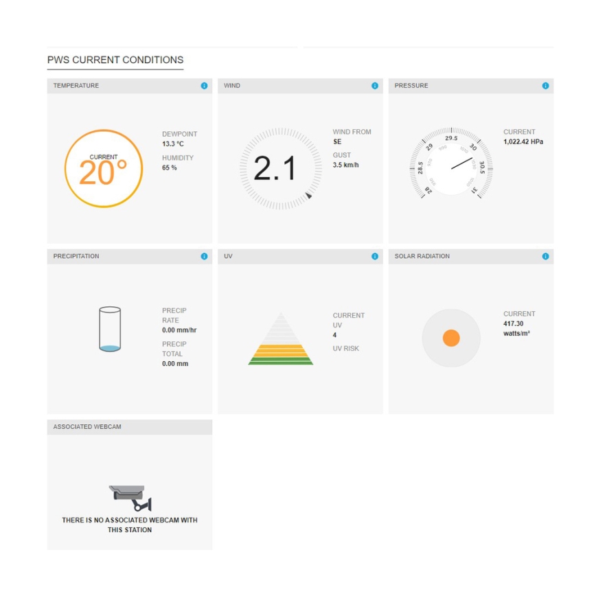 Sencor - Stazione meteo professionale con display LCD a colori 5V/1xCR2032 + 3xAA Wi-Fi