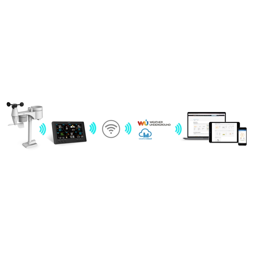 Sencor - Stazione meteo professionale con display LCD a colori 5V/1xCR2032 + 3xAA Wi-Fi